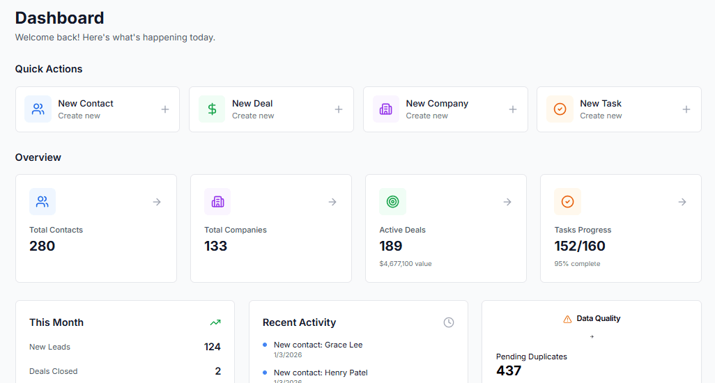 CRM Mutant Dashboard - Overview with metrics and data quality