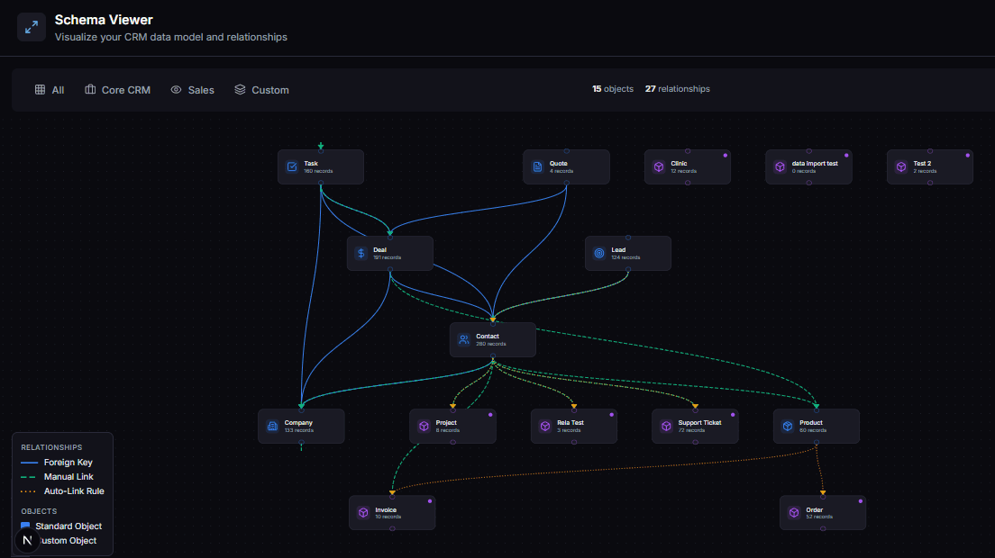 Schema viewer showing data model visualization