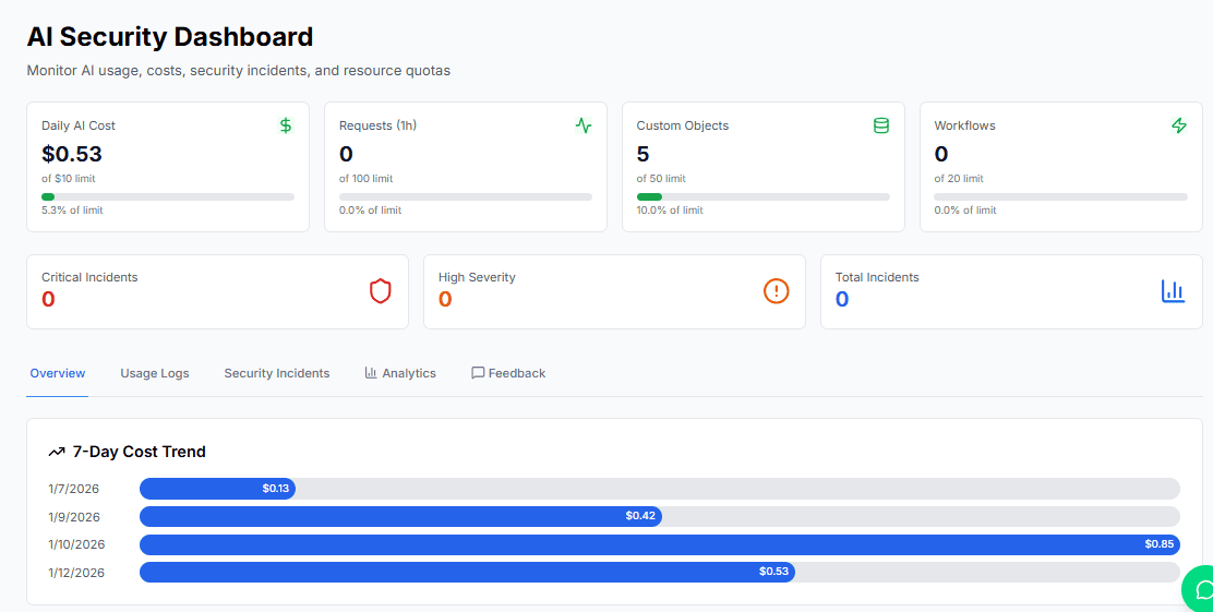 Security dashboard showing access controls and audit logs